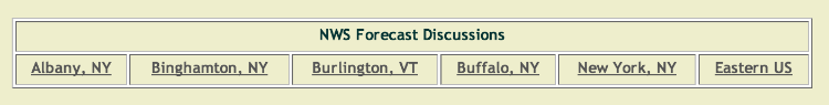 Forecast Discussions