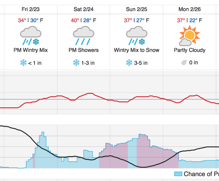 Wunderground