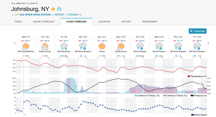 10 Day Forecast