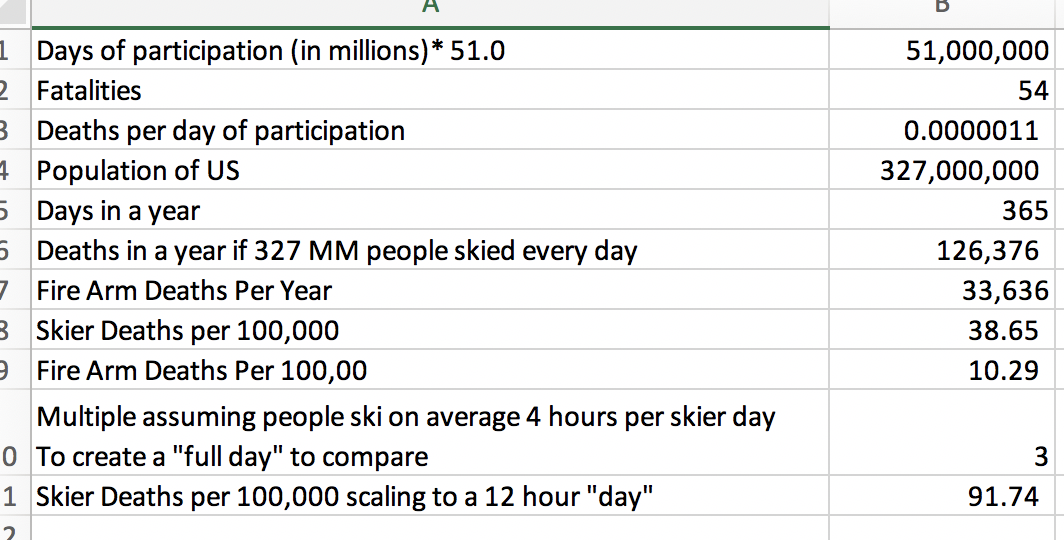 Skier Deaths When Accounting For Time