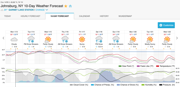 Long Range Forecast